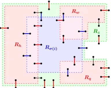 Figure 2.4: Painted cutset Y σ(i) with secant cuts Y h , Y q , Y w and included in Y z .