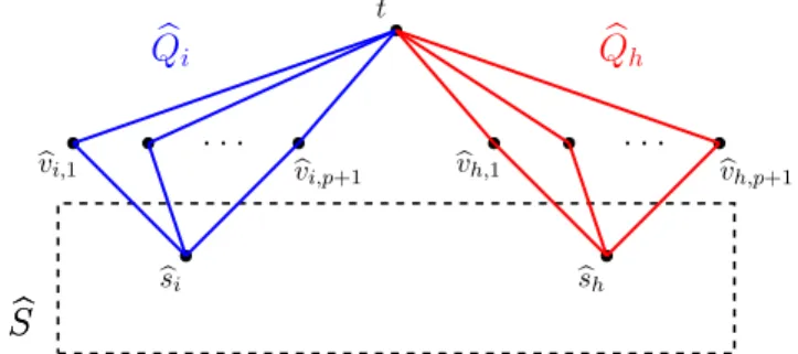 Figure 2.5: Structure of the graph G b with edge-disjoint paths.
