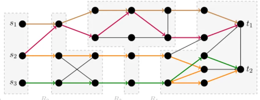 Figure 2.8: Menger’s paths in graph G with sources S = {s 1 , s 2 , s 3 }, targets T = {t 1 , t 2 }.
