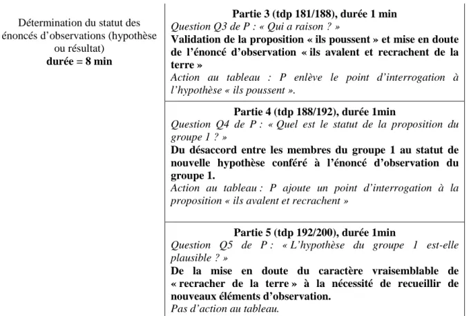 Tableau 1 :  synopsis réduit de l’épisode étudié 