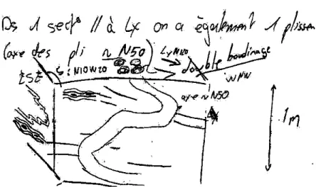 Figure 2.  First block-diagram, drawn in the field (August 1999) 