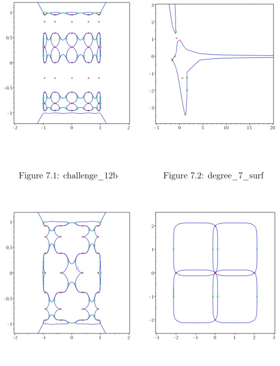 Figure 7.1: challenge_12b Figure 7.2: degree_7_surf