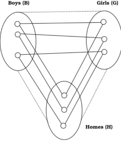 Figure 3.1: Tripartite matching in a graph