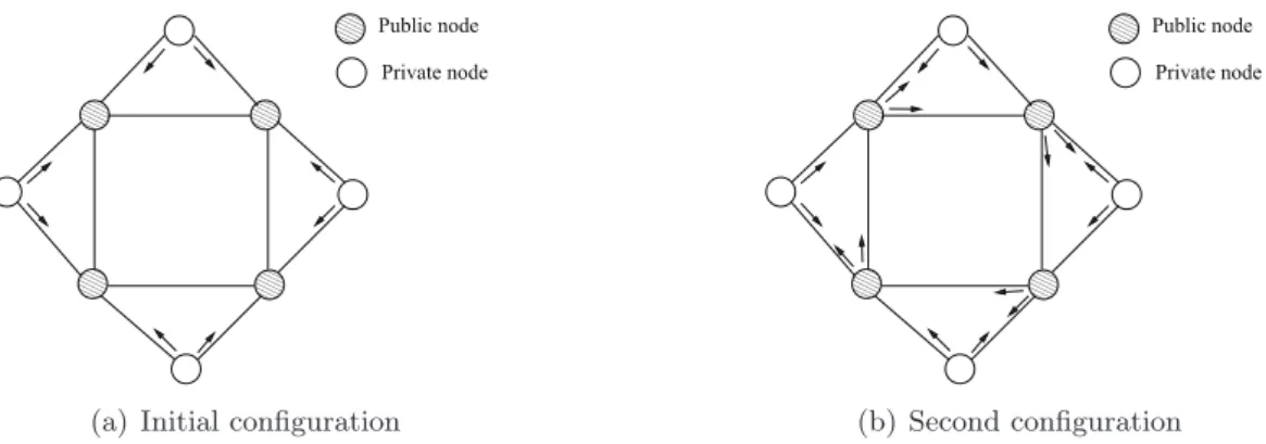 Figure 4.5: An inﬁnite execution of SMPT c under the distributed daemon