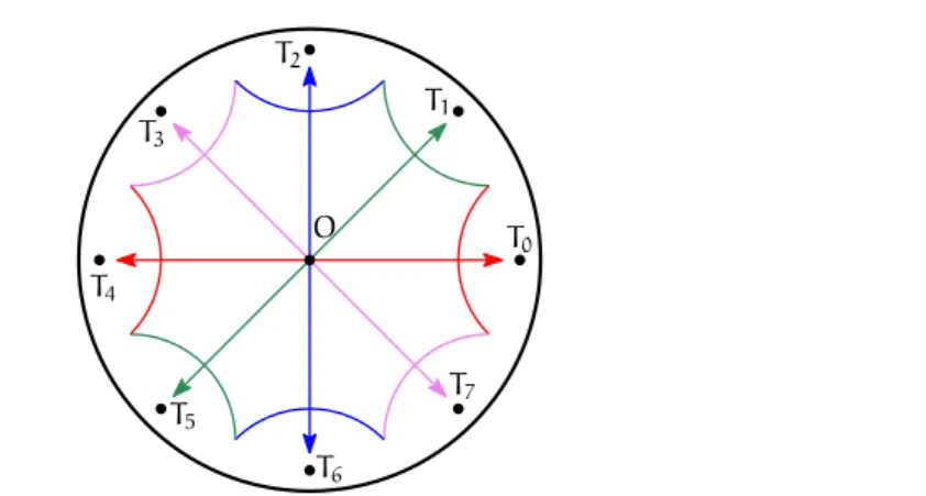 Figure II.11: Generators of the fundamental group of the Bolza surface and their inverses.