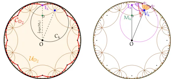 Figure III.2: Left: Curve C D 2 (in bold). Right: The distance between C D 2 and ∂D 2 is realized as the distance between the points T k and M k .