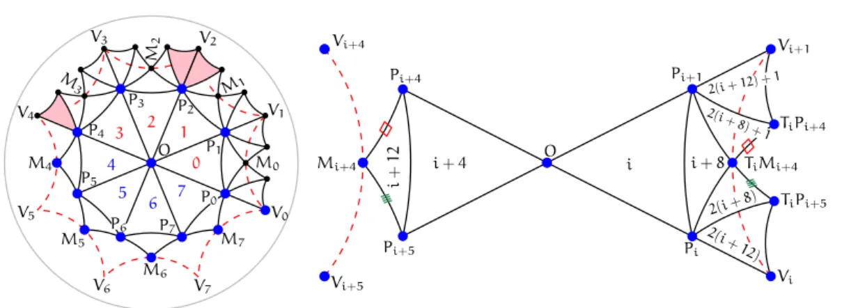 Figure III.6: Left: Delaunay triangulation of M 2 defined by the dummy points. Right: