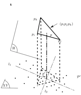 Fig. 3.3  Calcul d'une facette ( 2 -face) de P par programmation linéaire.