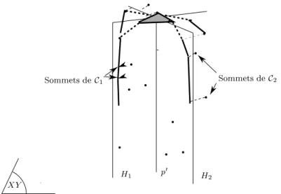 Fig. 3.4  Projection des points de P sur H 1 suivant H 2 \ H et sur H 2