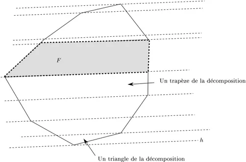 Fig. 3.8  Décomposition en trapèzes par un plan h d'une facette du polytope intersection P (R ) .