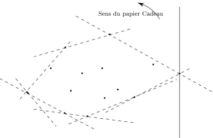 Fig. 3.12  Marche de Jarvis sur un ensemble de points du plan.