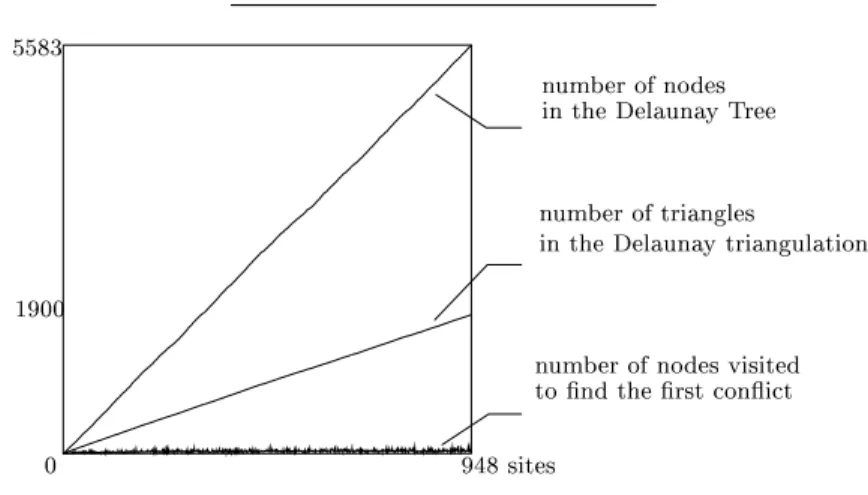 Figure 4.11 : Voronoi diagram : Random sites in the plane