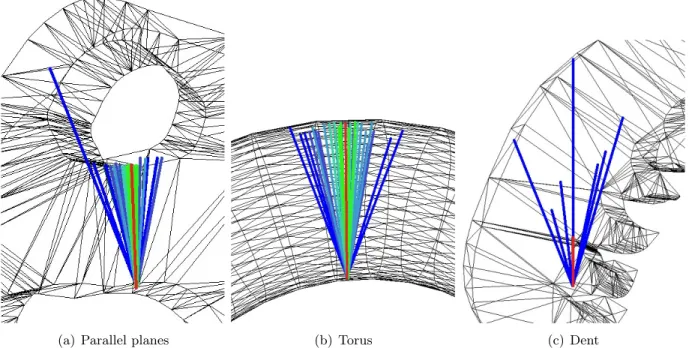 Figure 5-2: Illustrations of 3 speciﬁc conﬁgurations for the adaptive cone opening procedure