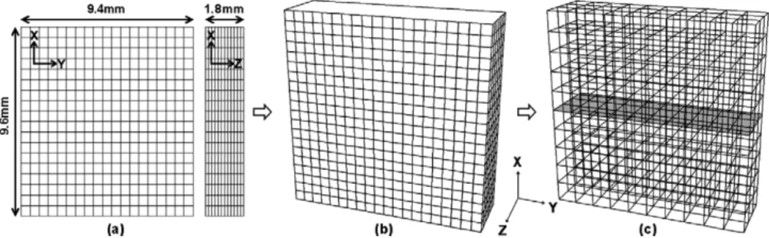 Fig. 12 presents the experimental values of volumetric dilatation obtained along a transverse line L in the central