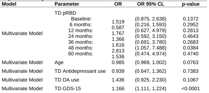 Table 5: OR Estimates for Time-Dependent RBD GEE Models – Multivariate  Adjustment Analysis 