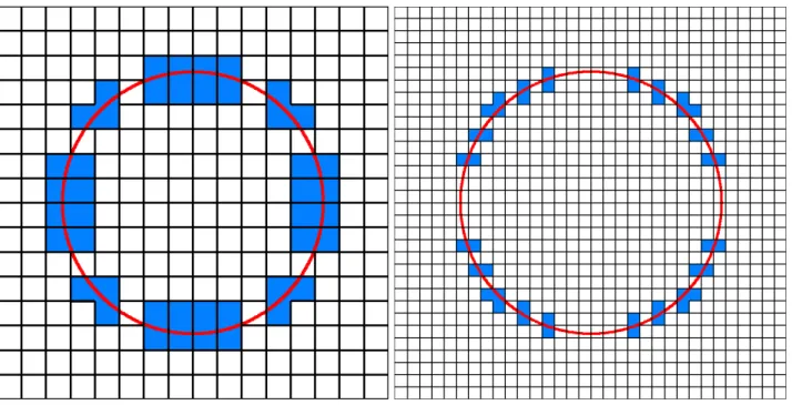 Figure 1: The domain, the mesh and the interface for h = √