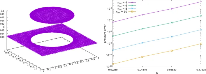 Figure 2: Test case with pressure jump. Left: discrete pressure for h = √
