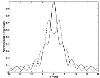 FIG. 6. Temperature elevation along the axial direction of the array after 3