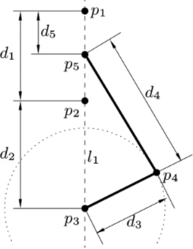 Figure 2.5: Geometric constraint system of the piston-crankshaft mech- mech-anism