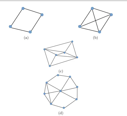 Figure 2.12: Examples of non-minimally rigid graphs. (a) is not rigid.