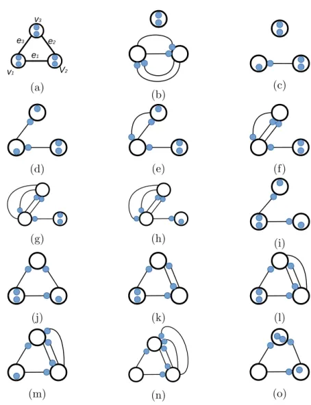 Figure 2.13: Illustration of the pebble game with |V | = 3