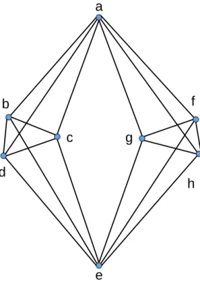 Figure 2.17: The double banana, a 3D counter example.