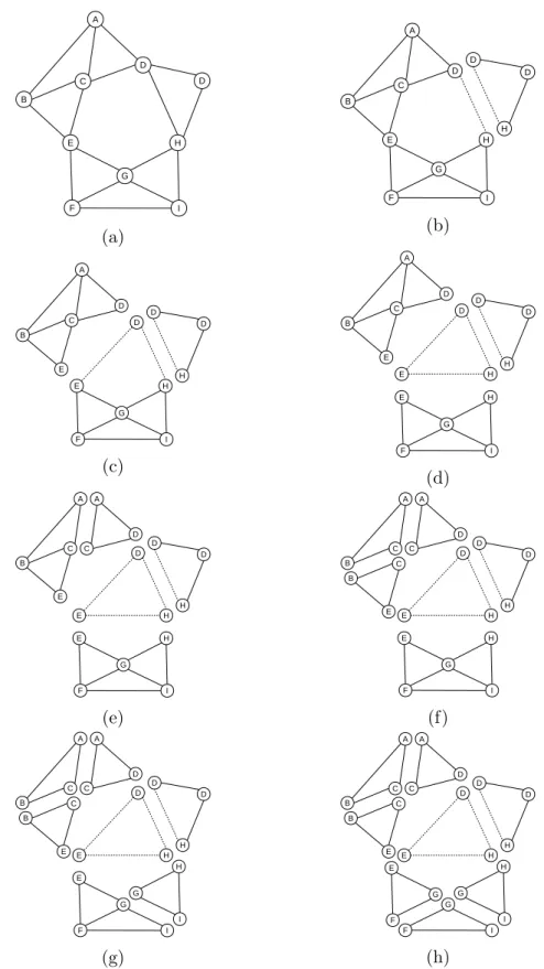 Figure 4.2: A geometric constraint graph decomposition by Owen’s algo- algo-rithm
