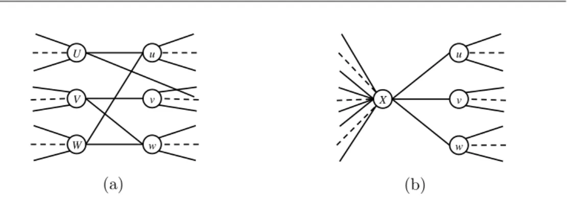Figure 4.3: Reduction of a 6-cycle of the bipartite graph H that corre- corre-sponds to a cluster merging.