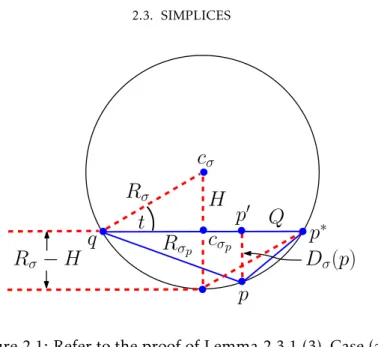 Figure 2.1: Refer to the proof of Lemma 2.3.1 (3), Case (a).