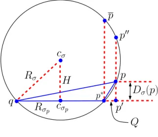 Figure 2.3: Refer to the proof of Lemma 2.3.1 (3), Case (c).