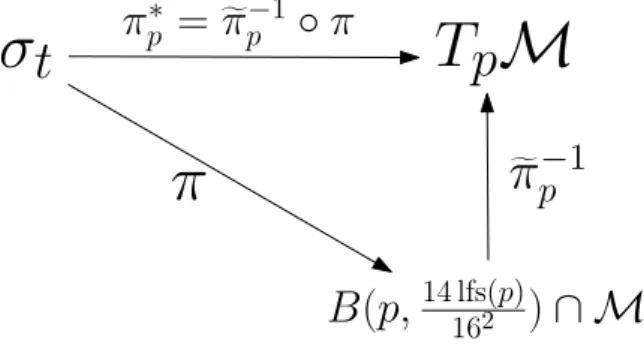 Figure 4.1: Refer to the proof of the Claim 4.3.13.