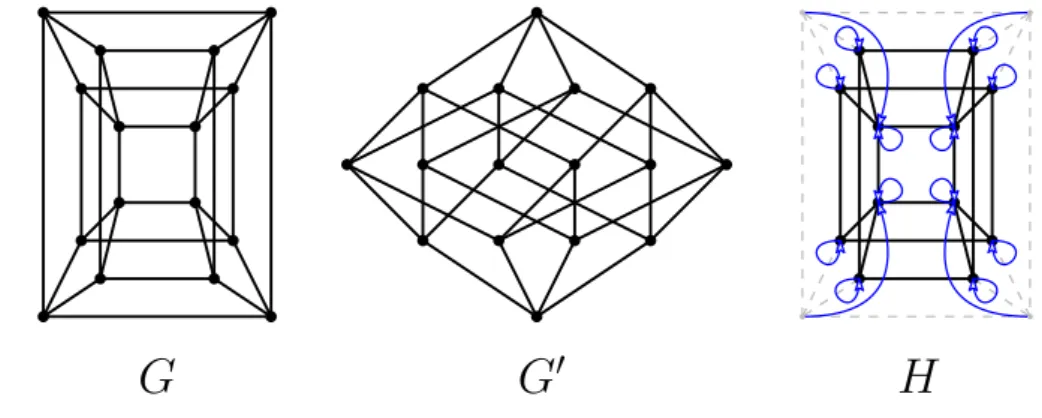 Figure 1.4 – Un graphe G, un graphe G 0 isomorphe à G et un rétracté H de G (les flèches bleues représentent l’opération de rétraction de G vers H,