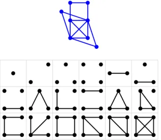 Figure 3.2 – Exemple d’un graphe universel induit (en bleu) pour la famille des graphes planaires avec au plus 4 sommets (graphes noirs).