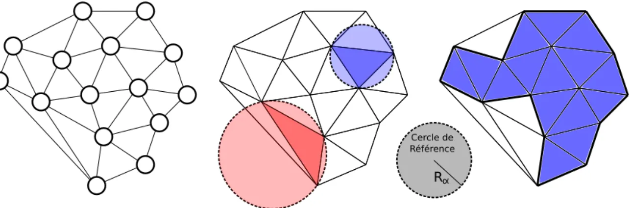 Figure 2.18 – Représentation de la méthode Alpha-shape.