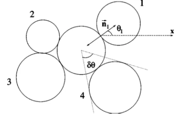 FIG. 1. Schematic representation of a particle environment with z ⫽ 4 contact neighbors