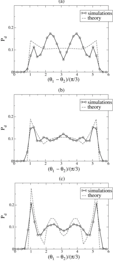 FIG. 5. Representation of a typical particle environment with z ⫽ 3 contact neighbors
