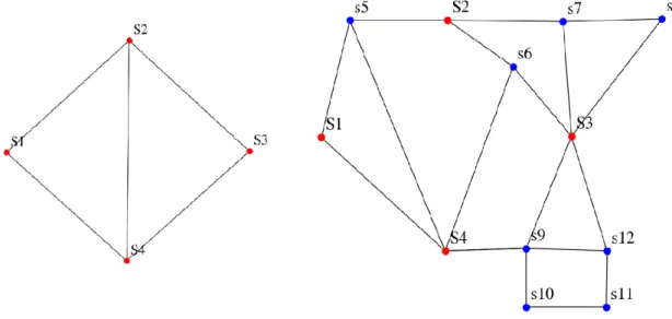 Figure 4.2  Diérentes représentation d'une même zone