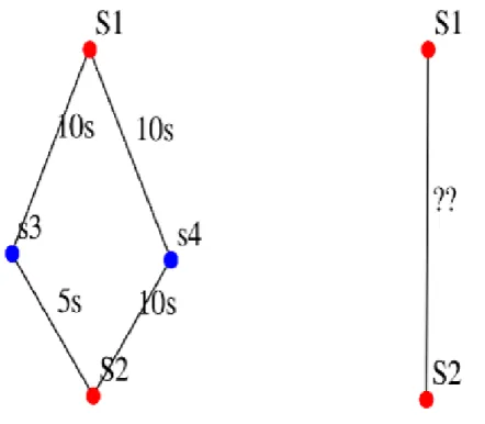 Figure 4.3  Calcul de la vitesse moyenne d'un arc agrégé depuis la représentation détaillée