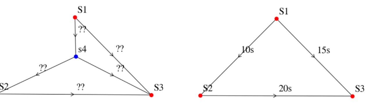 Figure 4.4  Calcul de la vitesse d'un arc de la représentation détaillée depuis la repré- repré-sentation agrégée