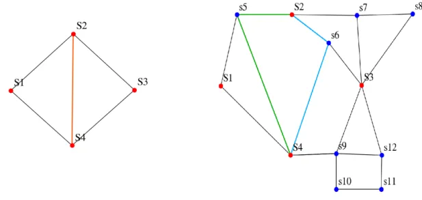 Figure 4.7  Chemins correspondant à un arc de la représentation agrégée