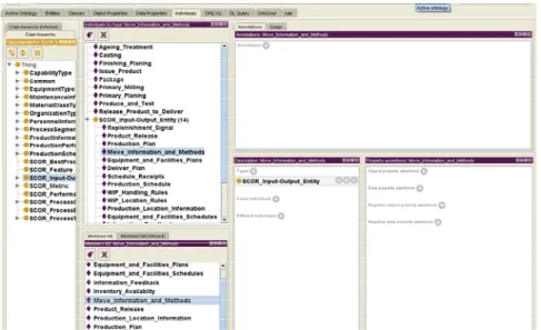 Figure 5.4 The instance of make-to-order process in Protégé 