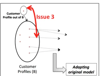 Fig.  1.12 – Trane special order issue: stress on the knowledge reuse 