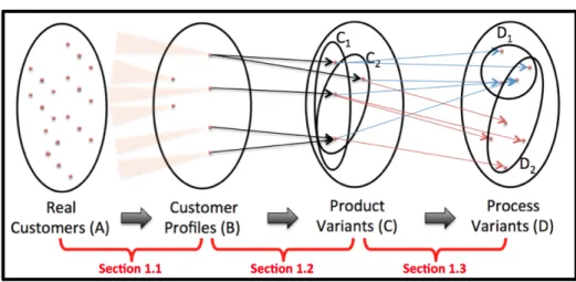 Fig.  2.2 - Domain connections to be reviewed and section numbers of the reviews.  