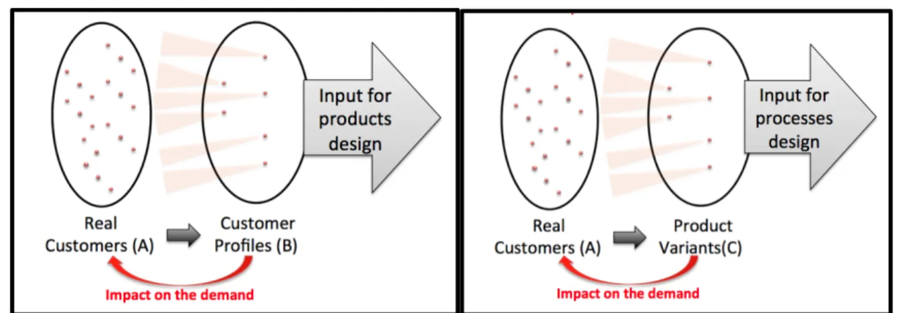 Fig.  2.4 - the actual results of the papers reviewed in the section 1.2. 