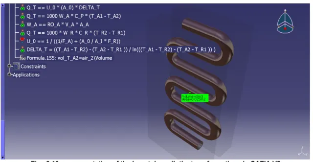 Fig.  2.10 - representation of the bare tube coil: the transformations in CATIA V5. 