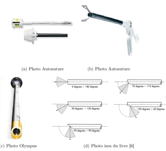 Figure 1.3 – Les trois types d’instruments de base en CMI : le trocart et sa lame perforante (a), l’outil chirurgical (b) et l’endoscope rigide (c)
