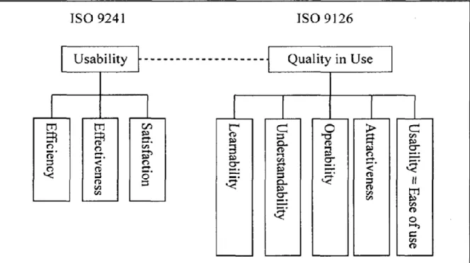 Fig 2.2: ISO 9241 Usability vs ISO 9126 