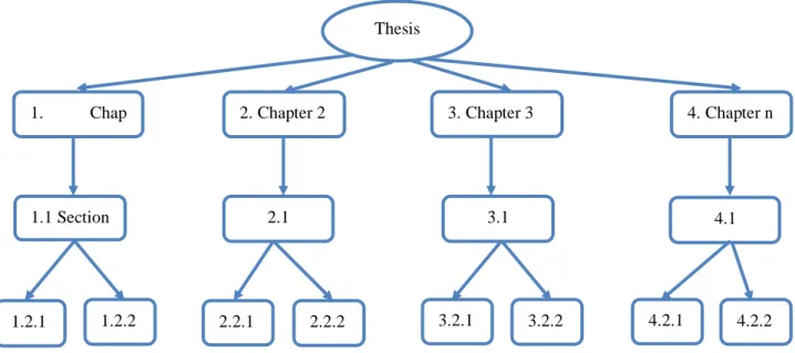 Figure 3.1: Thesis Work Break-down Structure 