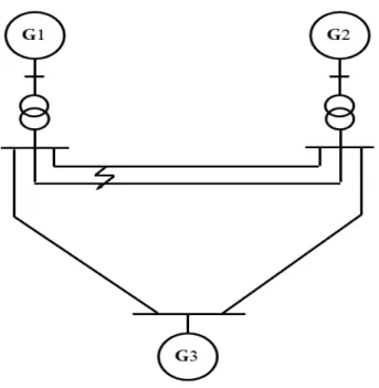 Figure 1.7 – Système électrique à trois générateurs