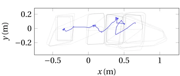 Figure 3.11 In blue, the CoM trajectory during the experiment. In transparent grey, the successive static stability polygons